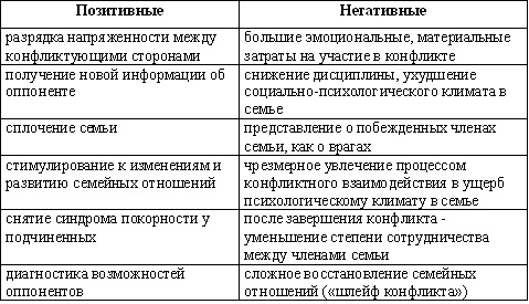 примеры объявлений по сдаче кватиры